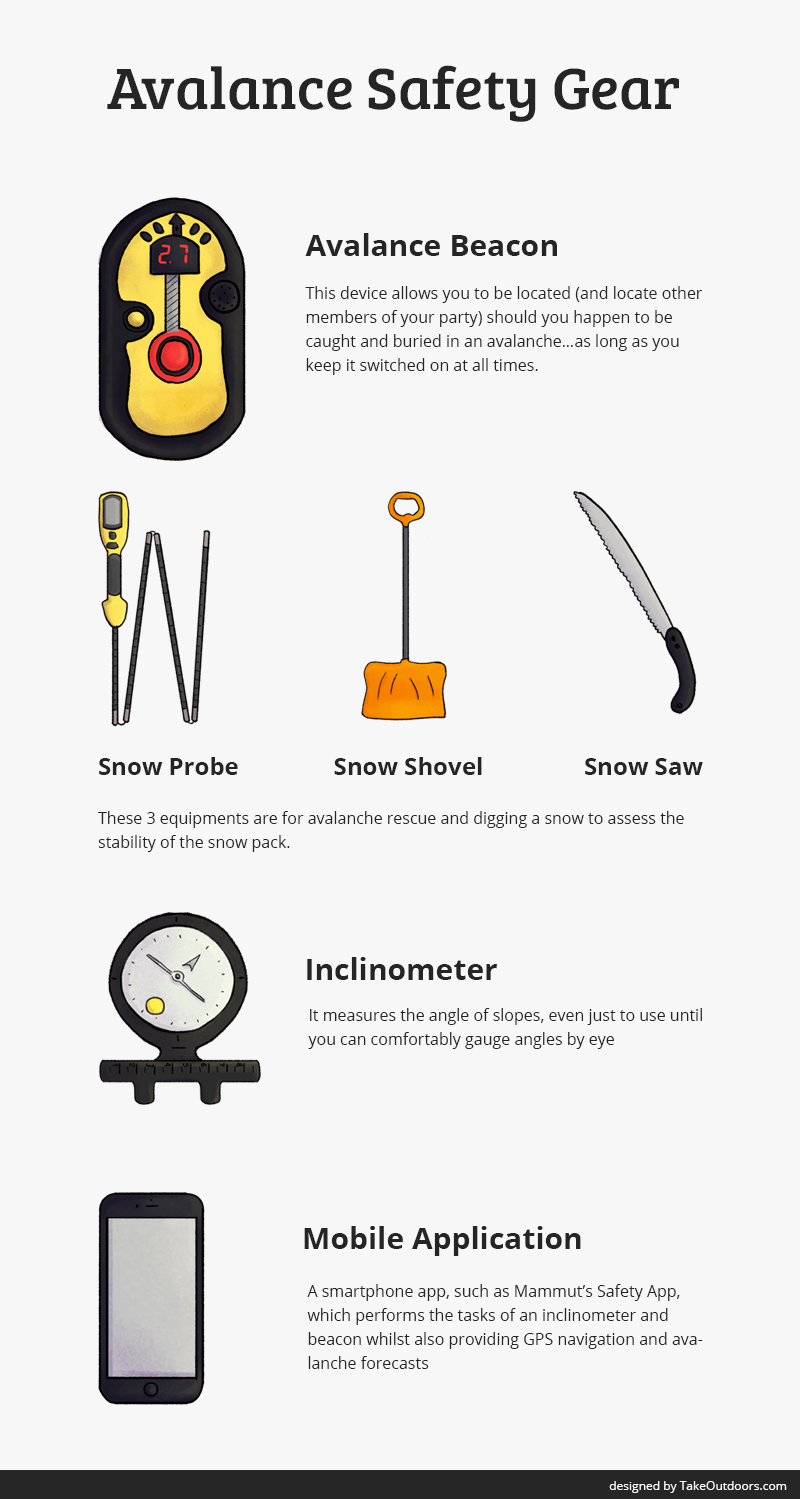Gear for Checking Avalanche Safety