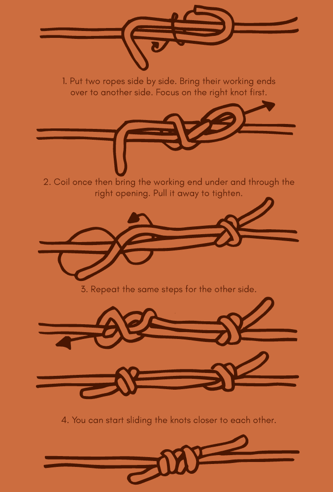 Instructions to tie Double Fisherman