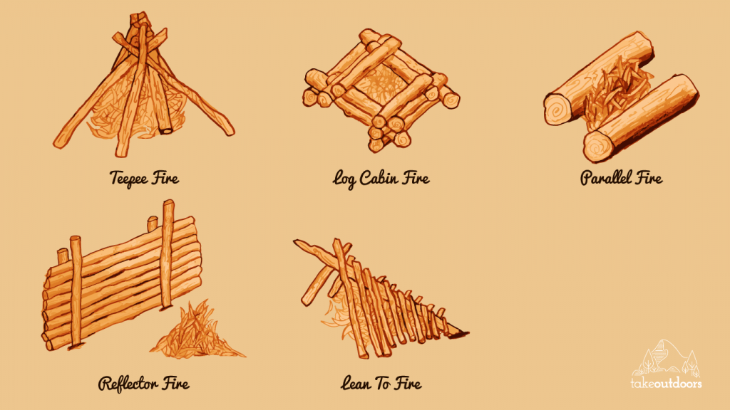 Types of Fire System by TakeOutdoors