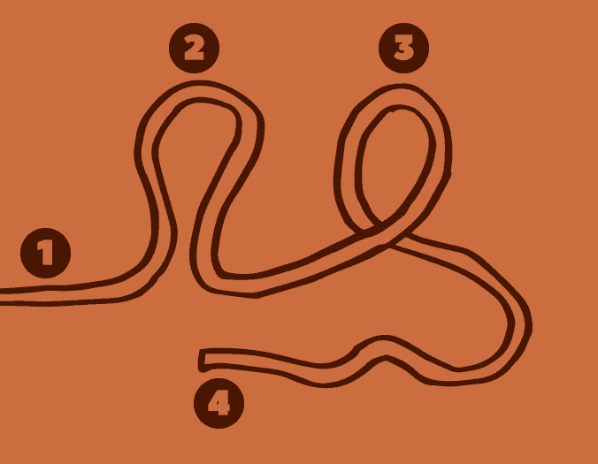 Simple Definitions of the Anatomy of a Knot
