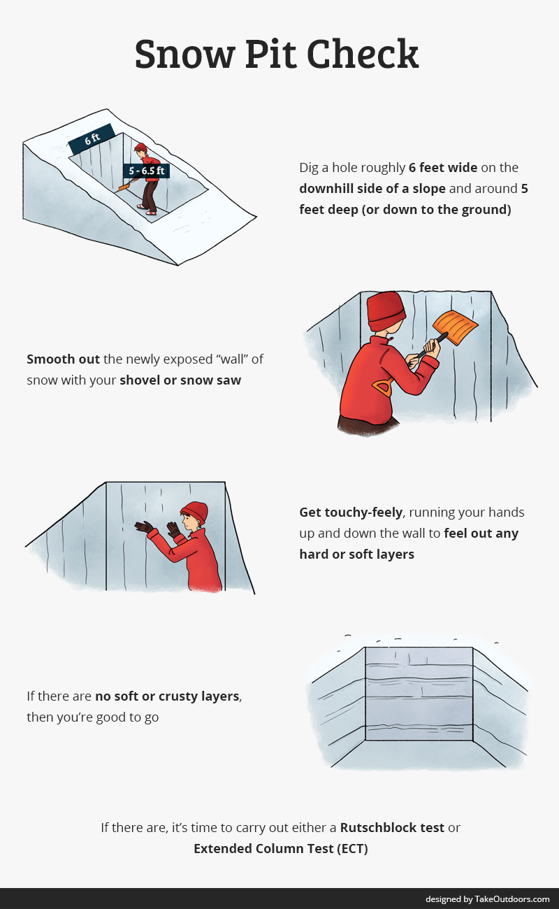 Infographic Guide to Digging a Snow Pit